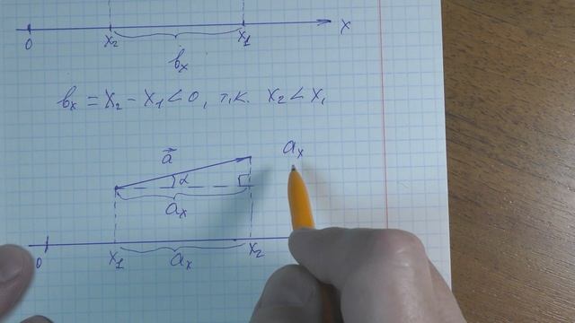 0003_Проекции векторов на координатные оси.