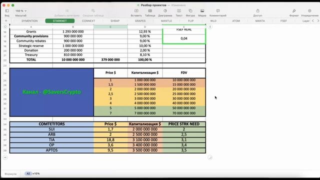 STARKNET: КРИТЕРИИ ДРОПА, ПРОГНОЗ ЦЕНЫ И БУДУЩЕЕ ПРОЕКТА
