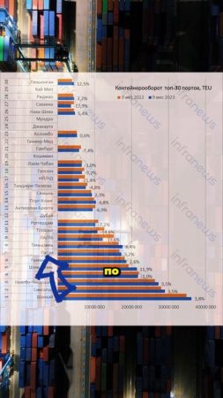 Как иномарки попадают в Россию в 2025 году? #Автомобили #ShippingCars  #авто  #johnvikka