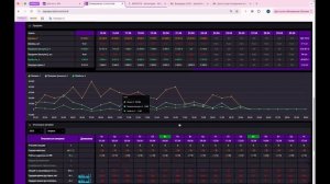 MPMAX Ежедневная статистика