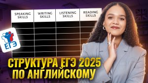 Структура ЕГЭ по английскому языку 2025: подробный разбор I Умскул