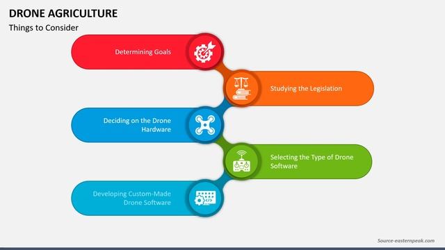 Drone Agriculture Animated PPT Template
