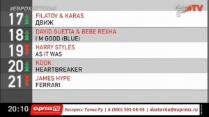 ЕвроХит Топ 40 Europa Plus [16.10] [2022]