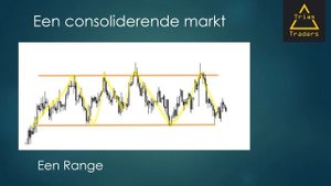 Introductie support & resistance, prijsactie en marktfases (Aandelen|Crypto|Forex|Grondstoffen