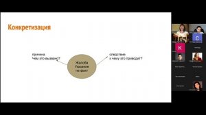 Проблемное поле компании. Вебинар Марины Усмановой. 
В рамках цикла #оргдиагностика