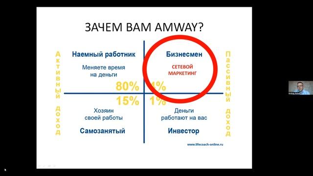 Доходы в AMWAY смотреть онлайн