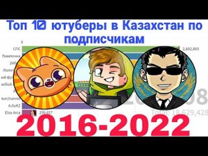 Топ 10 ютуберы в Казахстан по подписчикам 2016-2022