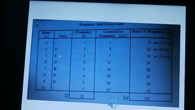 Yr 9+10 Mathematics 7A PPT