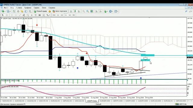 ."Быстрые деньги" 29 августа на 30 мин.тайм фрейме.#aofx смотреть онлайн