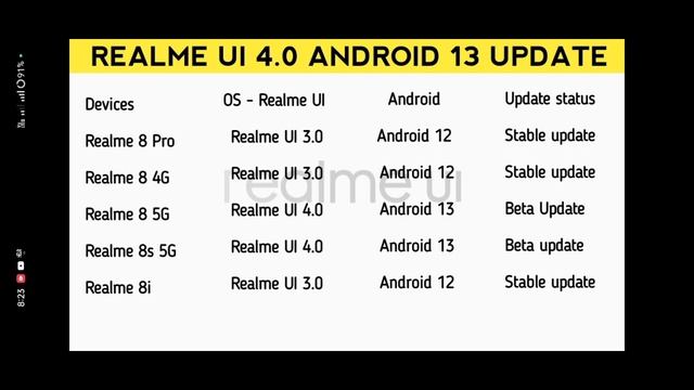 Realme UI 4.0 Stable Update Date/New Batch Update Beta,stable,Trial/Realme 8, 8 Pro, 8i, 8s 5g, 8 5