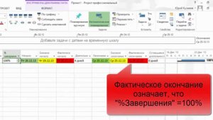 Как отслеживать сроки: плановые, фактические, прогнозные сроки с помощью Microsoft Project
