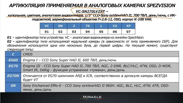 Вебинар 25/07/14. Доп/ оборудование для CCTV, номенклатура CCTV/ смотреть онлайн