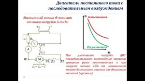 Электрические машины, часть 8. Двигатели постоянного тока.