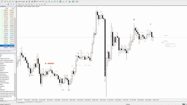 Шокирующий Секрет идеальных стоп лоссов для торговли криптовалютами смотреть онлайн