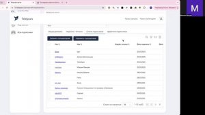 Статистика каналов телеграм в сервисе Telepars