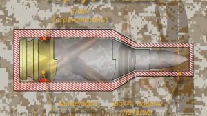 Устройство патронов.  Гильзы.