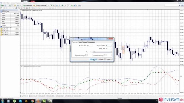Стратегия Forex - Bollinger Bands MACD смотреть онлайн