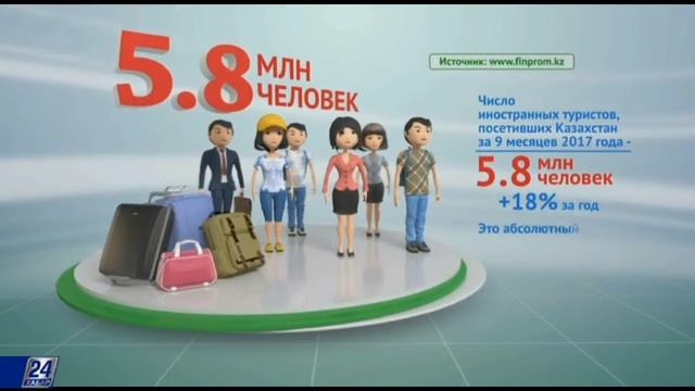 Туризм в Казахстане