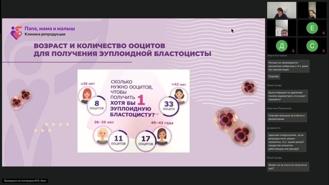 Низкий овариальный резерв. Вебинар Дрейбанд И.В.