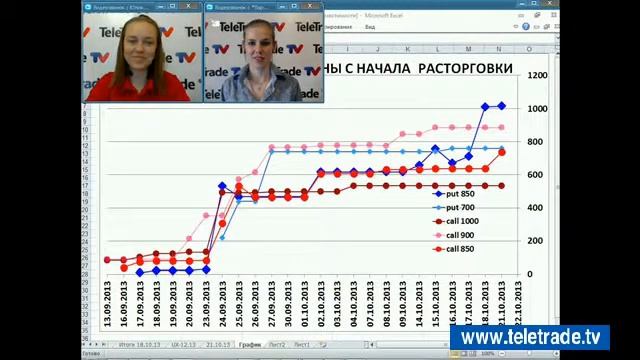 Лариса Царская и Юлия Корсукова. Украинский фондовый рынок. 22.10.2013 смотреть онлайн