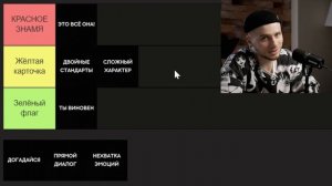 7 признаков, что КРАСНЫЙ ФЛАГ - это ТЫ / ТИР-лист от психологa