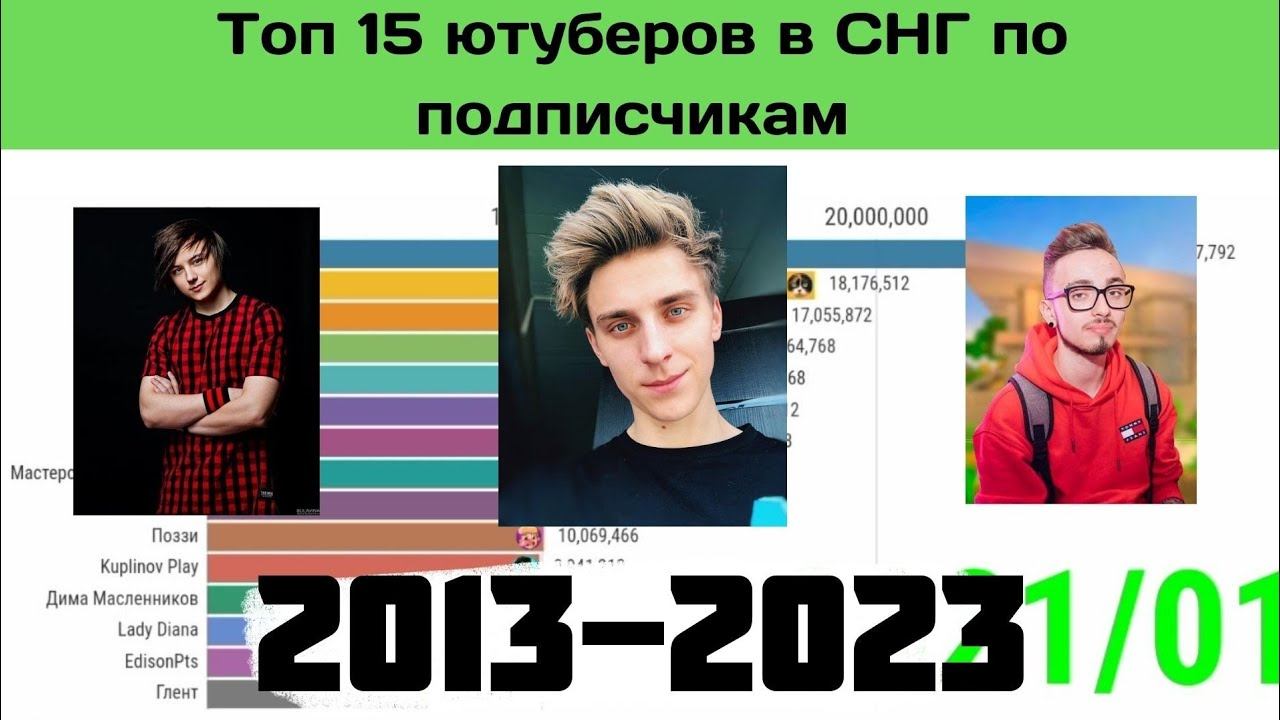 Топ 15 ютуберы в СНГ по подписчикам 2013 - 2023 + 2024 смотреть онлайн