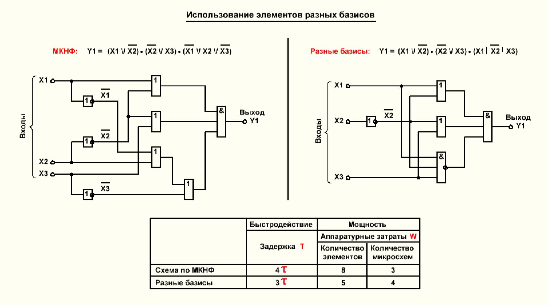 Видеоурок 2.24. Использование в схемах элементов разных базисов