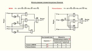 Видеоурок 2.24. Использование в схемах элементов разных базисов