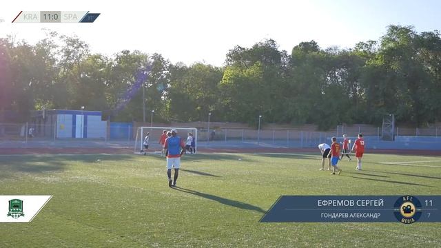 Краснодар 23:0 Спартак, 4 тур (Россия) смотреть онлайн