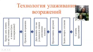 "4" этап продаж