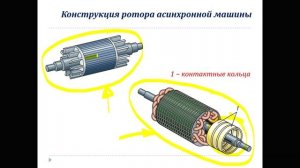 Электрические машины, часть 3. Конструкция и принцип действия асинхронных машин