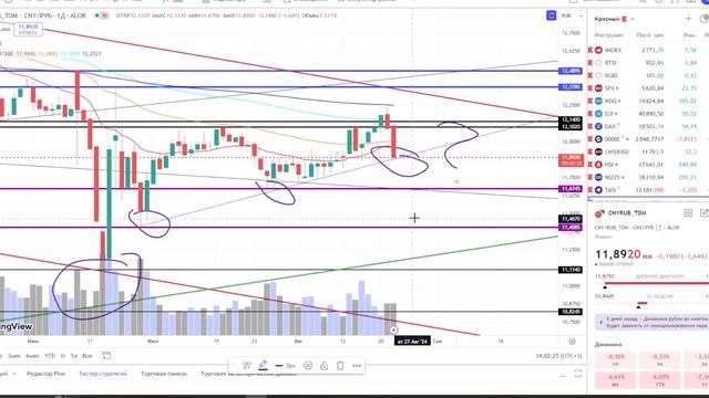 Резкие движения на валютной бирже в России! смотреть онлайн