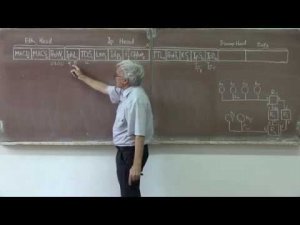 wb018 Прохождение IP пакета между сетями