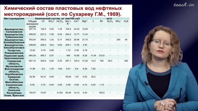 Тимофеева Е.А. - Химическое загрязнение биосферы - 13. Загрязнение ОС нефтью и нефтепродуктами смотреть онлайн