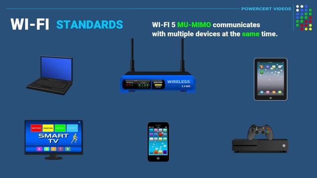 WIFI (wireless) Standards and Generations Explained