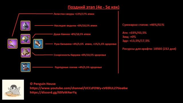 Пехота. Какой шмот лучше крафтить и когда? смотреть онлайн