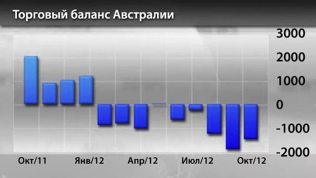 Новости InstaForex 6 Ноября. Спрос на австралийские товары смотреть онлайн