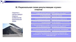 12. 6-2. Очистка грунтов от загрязнений. Рациональные схемы очистки и восстановления геологической