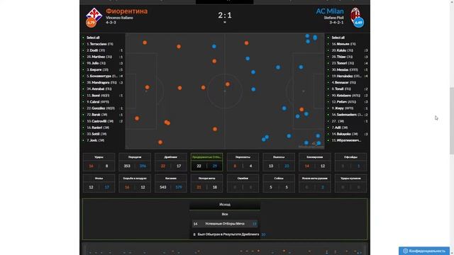 Разбор: Фиорентина - Милан смотреть онлайн