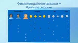 Рекомендательные системы