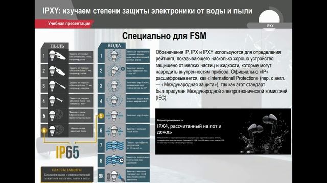 Уровни защиты от частиц и влаги
