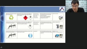 Вебинар №14 - Использование газоанализатора ГАНК-4 в нефтеперерабатывающей промышленности