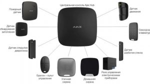 Система безопасности умного дома