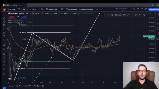 БИТКОИН ПРОГНОЗ. БИТКОИН ДОСТИГНЕТ УРОВНЯ 100% ОТ 1 ВОЛНЫ?! смотреть онлайн