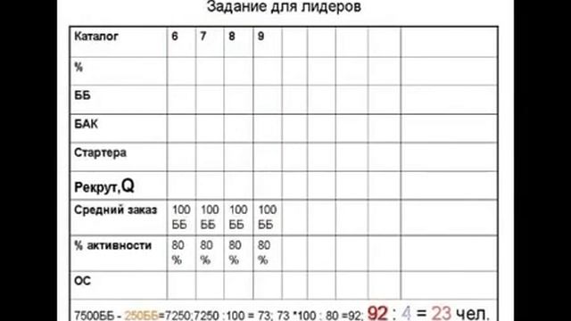 Как быстро выйти на 22% и стать Директором Орифлейм! смотреть онлайн