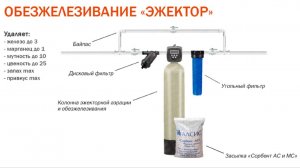 Лучший способ очистки воды от железа в частном доме