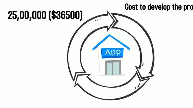 Crowdfunding Partners Invest INR.10K ($146) Get INR.1000K+ ($36500+) HOW?