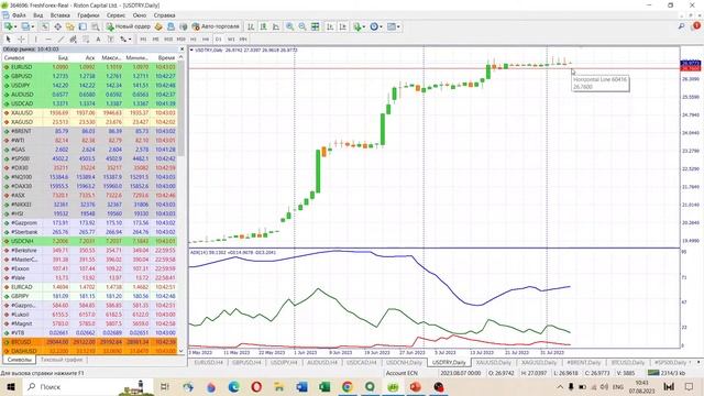 📈 Анализ рынка Форекс 7 августа 2023 [FRESHFOREX COM]
