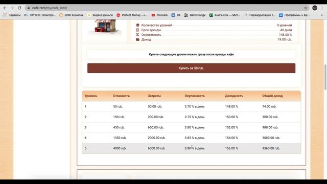 CAFE.RENT - НОВАЯ ЭКОНОМИЧЕСКАЯ ИГРА ОТ ОПЫТНОЙ АДМИНИСТРАЦИИ! ЗАРАБАТЫВАЕМ ДЕНЬГИ В ИНТЕРНЕТЕ! смотреть онлайн