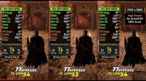 NVIDIA 576.02 vs 566.36 vs 572.83 | RTX 2070 Super Driver Performance Test (10 Игр)